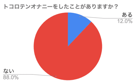 円グラフ