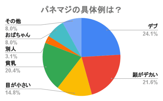 パネマジ　具体例