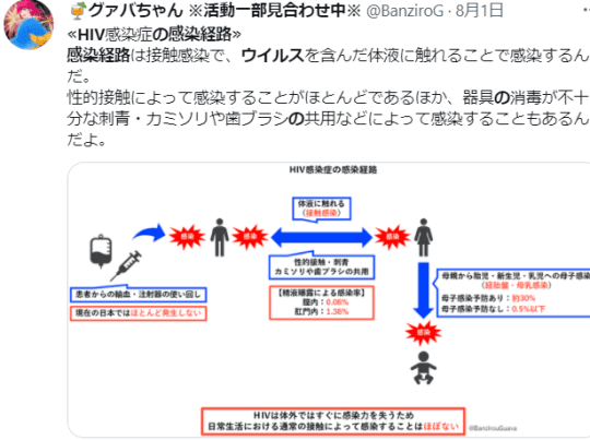 エイズ