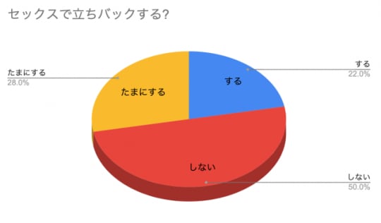 グラフ１