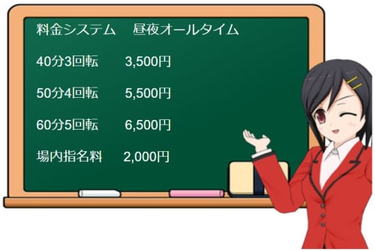 ラブ＆ナースの料金表