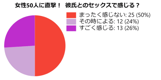 セックス感じない統計