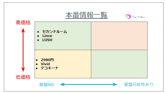 オナクラ