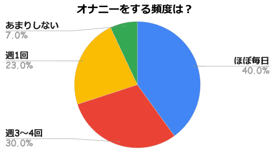アンケート結果