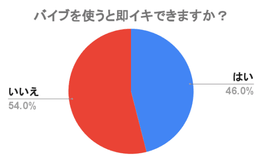 バイブの使い方