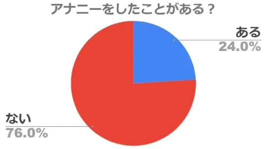 アンケート統計