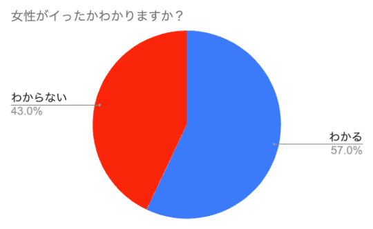 円グラフ