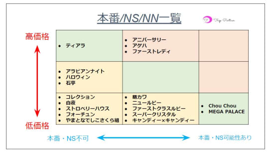 NN/NS