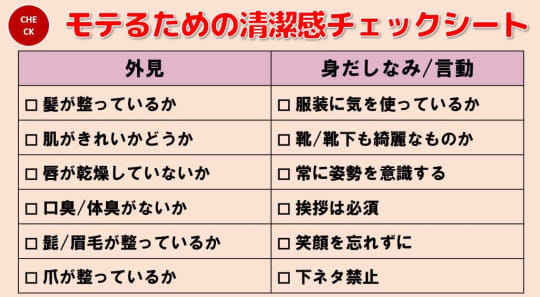 清潔感
