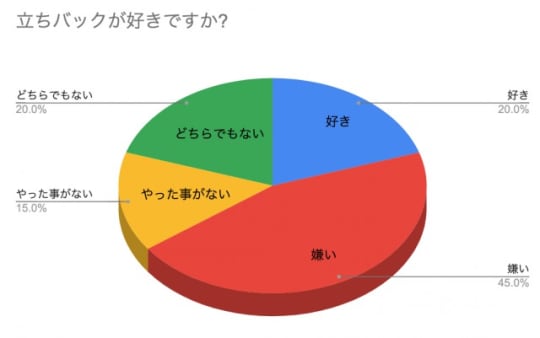 グラフ２