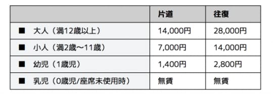 ビートルの通常運賃