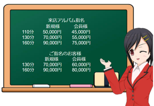 C‘est裸美の料金表