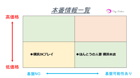 本番情報