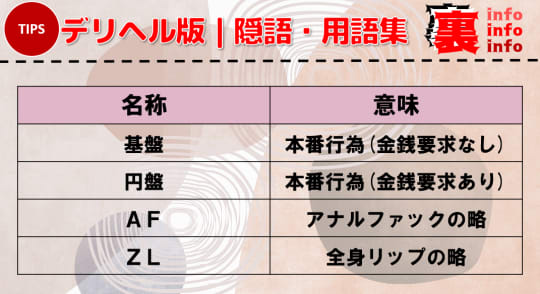 デリヘル版 隠語・用語集①