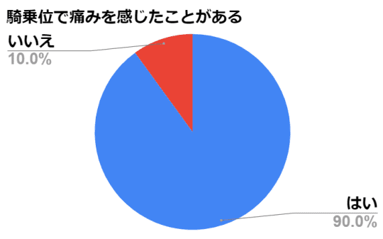 円グラフ