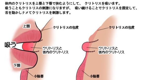 クリトリス　吸い方