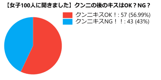 アンケート