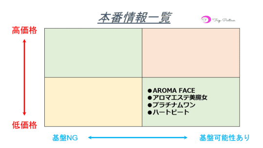本番情報