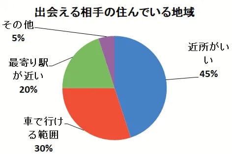 円グラフ