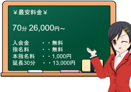 変態clubラツィエルの料金表