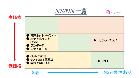 本番/NN/NS