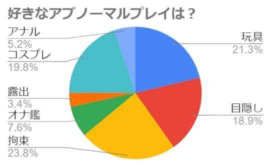 円グラフ