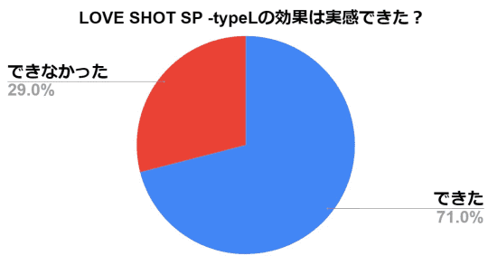 アンケート結果