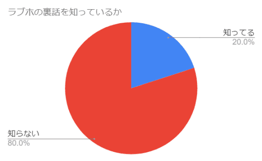 円グラフ