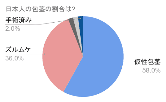 円グラフ