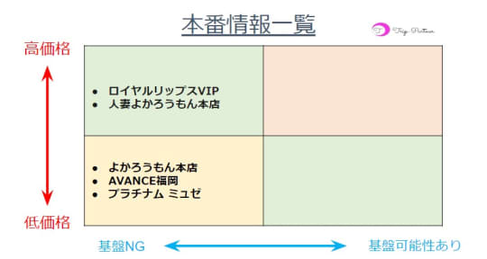 本番情報一覧