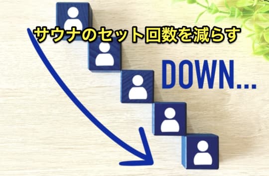 毎日サウナ　セット減らす