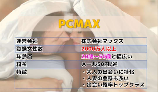 PCMAX