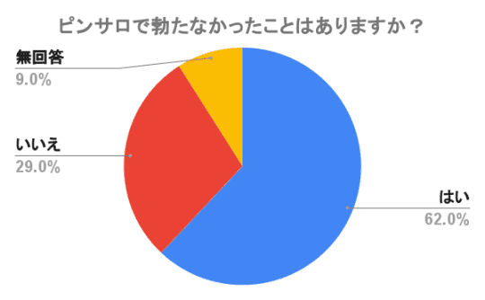 ピンサロ　勃たない