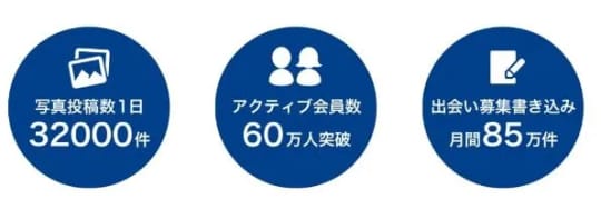 アクティブユーザー