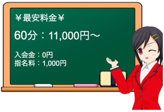 宮崎の性感エステ"アロマGOLD"の料金システム