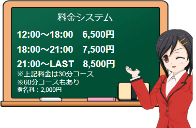 にゃんにゃんパラダイスの料金表