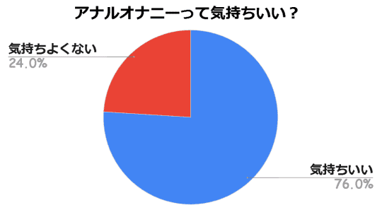 アンケート統計