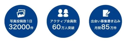 アクティブユーザー