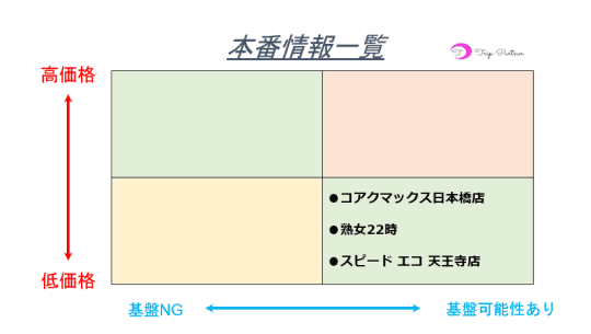 本番情報