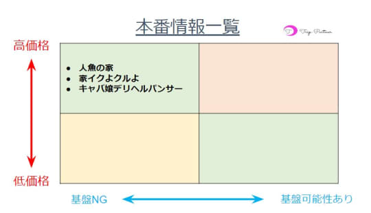 本番情報一覧