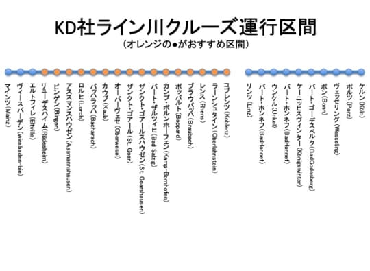 ライン川クルーズ運行区間