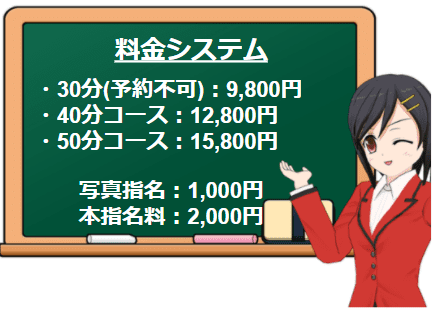 横浜バナナクリニックの料金システム