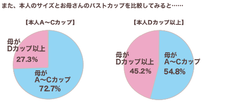 出典：HUMA Group