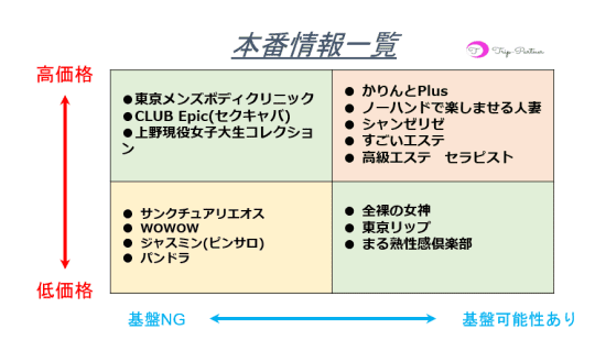 本番情報