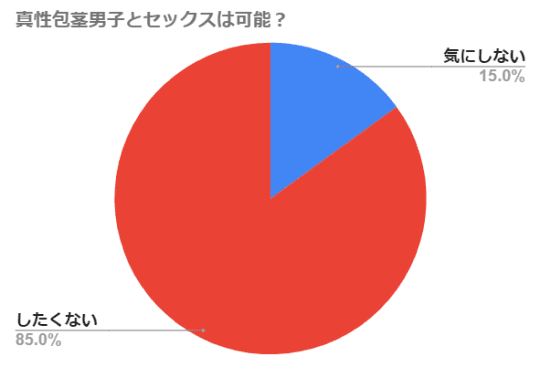 円グラフ