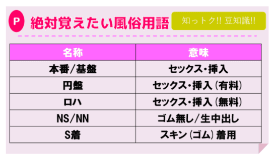 風俗