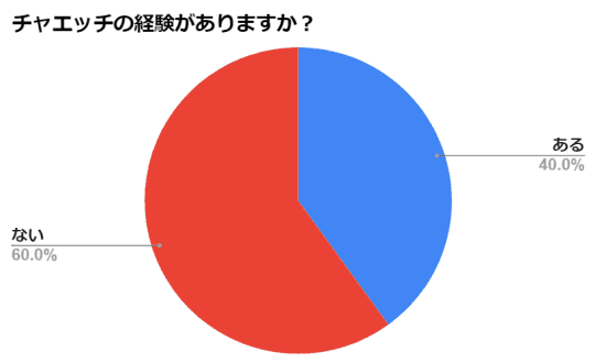 円グラフ