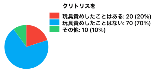 円グラフ