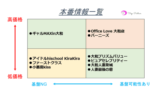 本番情報