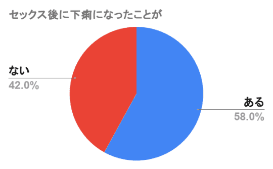 円グラフ